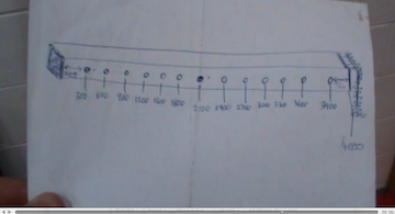 How To Build Monkey Bars